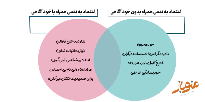 ویژگی‌های رفتاری افراد با اعتماد به نفس سالم در ارتباطات